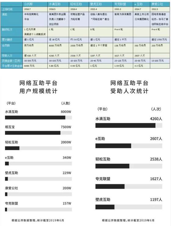 五年沉浮：网络互助「创新者窘境」如何打破？ 思考 创业 互联网 好文分享 第2张