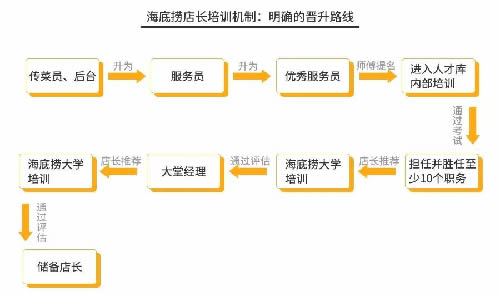 火锅3个月回本？为你揭秘背后暴利与亏损的真相 思考 我看世界 创业 好文分享 第3张