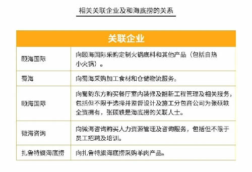 火锅3个月回本？为你揭秘背后暴利与亏损的真相 思考 我看世界 创业 好文分享 第2张