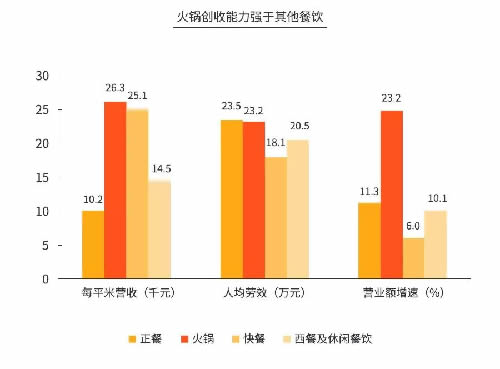 火锅3个月回本？为你揭秘背后暴利与亏损的真相 思考 我看世界 创业 好文分享 第18张