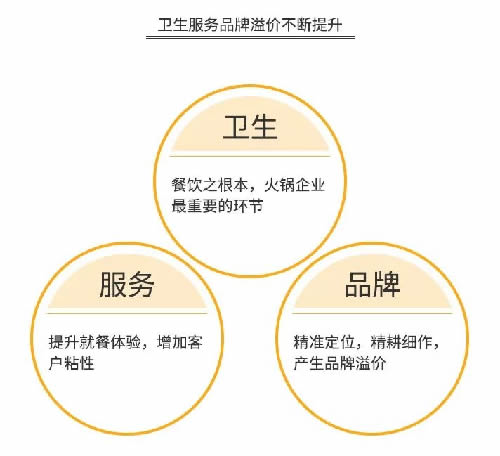 火锅3个月回本？为你揭秘背后暴利与亏损的真相 思考 我看世界 创业 好文分享 第20张