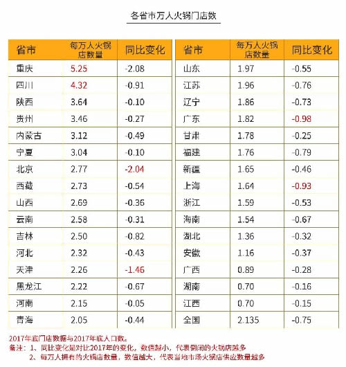 火锅3个月回本？为你揭秘背后暴利与亏损的真相 思考 我看世界 创业 好文分享 第19张