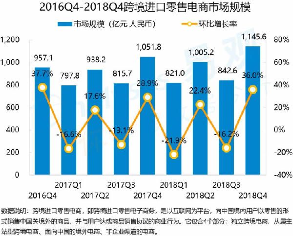 亚马逊：针对中国市场作出调整，未来不离开中国 移动互联网 第1张