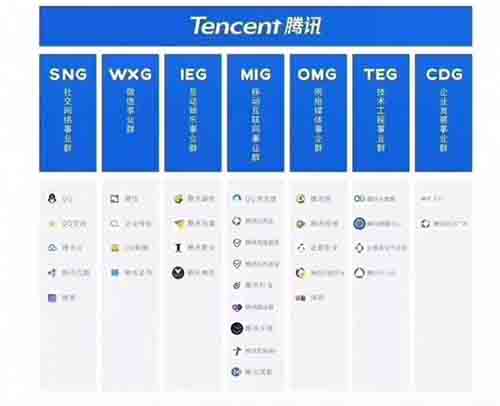 字节跳动与腾讯的明枪暗战 移动互联网 第4张