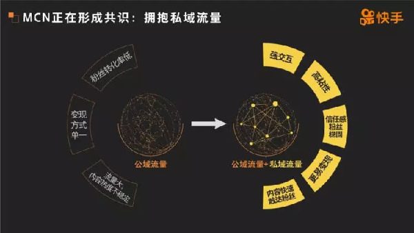 “你才是私域流量” 移动互联网 第2张