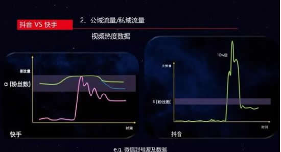 短视频流量池的打造和变现 移动互联网 第7张