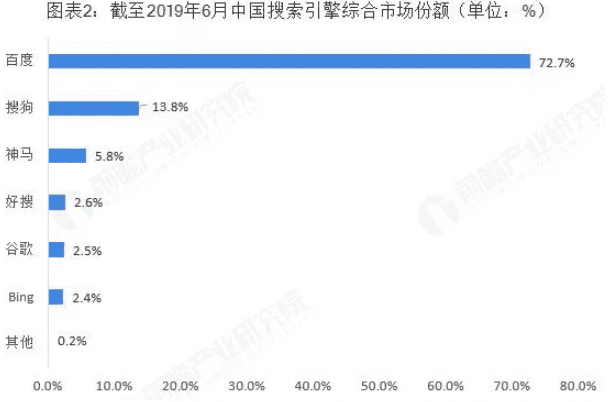 从“搜索挑战”，看字节跳动的自我暴露之路 移动互联网 第2张