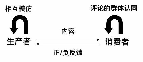 UGC社区的秘密都在这了 网站 移动互联网 流量 好文分享 第2张