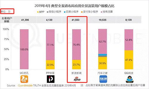 新浪开通百家号，网易干起自媒体，门户开始送内容上门 移动互联网 第6张