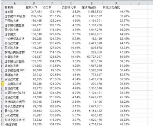 淘宝SEO三部曲——如何简单高效提升手淘搜索流量 SEO 流量 淘宝 好文分享 第4张