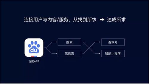 搜索的B面：新连接 移动互联网 第3张