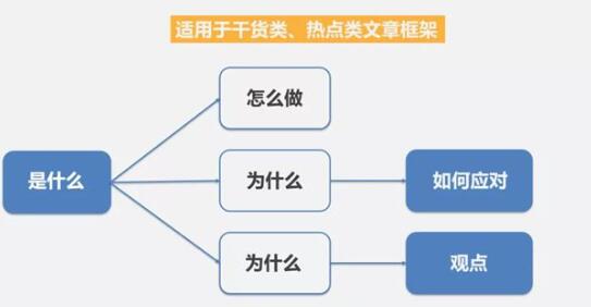 微信改版首次复盘：公众号写作套路曝光 移动互联网 第5张