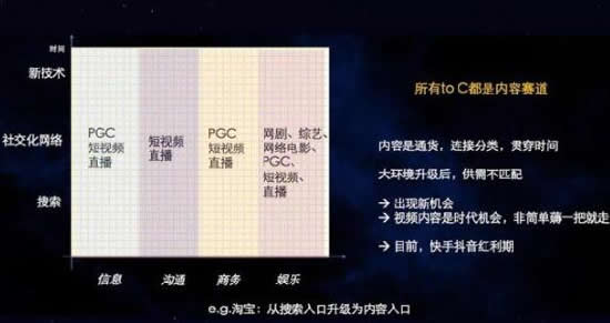 短视频流量池的打造和变现 移动互联网 第5张