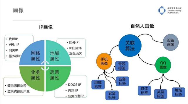 分享：最新微信养号法则 自媒体 互联网 微信 好文分享 第3张