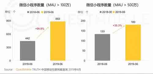 小程序互联网时代来了 小程序 好文分享 第2张