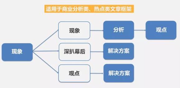 微信改版首次复盘：公众号写作套路曝光 移动互联网 第6张