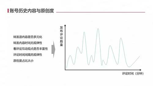 无技术门槛鉴别微博水军KOL/KOC/Vlogger账号 移动互联网 第4张