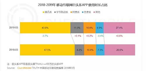 微信展露B面：几经折腾的“看一看” 移动互联网 第8张