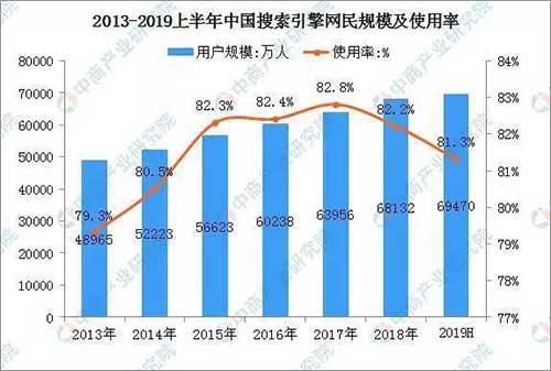 搜索的B面：新连接 移动互联网 第2张