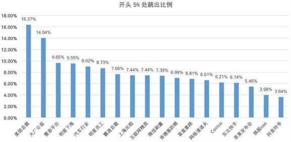 微信改版首次复盘：公众号写作套路曝光 移动互联网 第1张