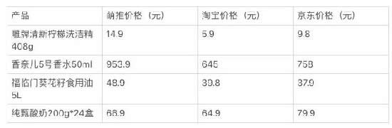 2019年爆红的5大商机，都是韭菜收割机？ 移动互联网 第3张