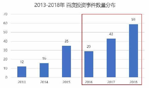 马东敏回归百度的880天 IT公司 百度 好文分享 第3张