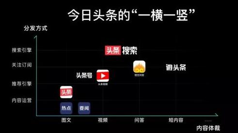 今日头条新任CEO朱文佳：今日头条的边界是“一横一竖” IT业界 第3张