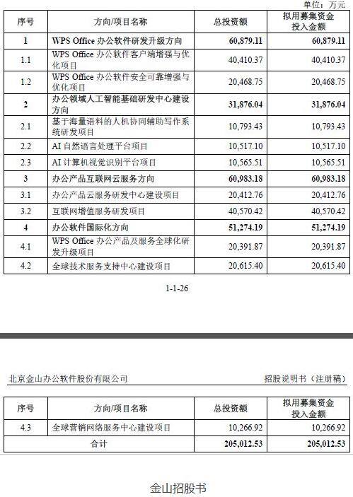 金山软件上市，雷军：这一天足足等了20年 IT业界 第3张