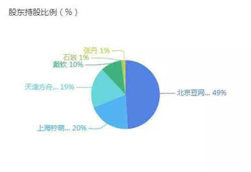 好人阿北，“消失的鹅组”和拧巴豆瓣 移动互联网 第18张