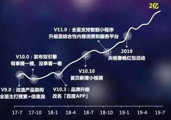 24个月，百度“双引擎”进化成移动生态圈 IT业界 第5张