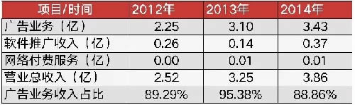 冯鑫与暴风，生而不幸 互联网 我看世界 好文分享 第2张