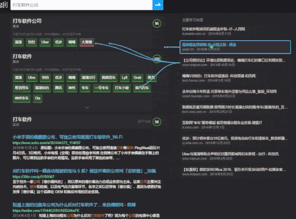 这个来自中国的知识提取引擎，看起来比百度还好用 移动互联网 第5张