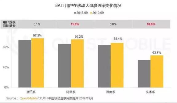 24个月，百度“双引擎”进化成移动生态圈 IT业界 第2张