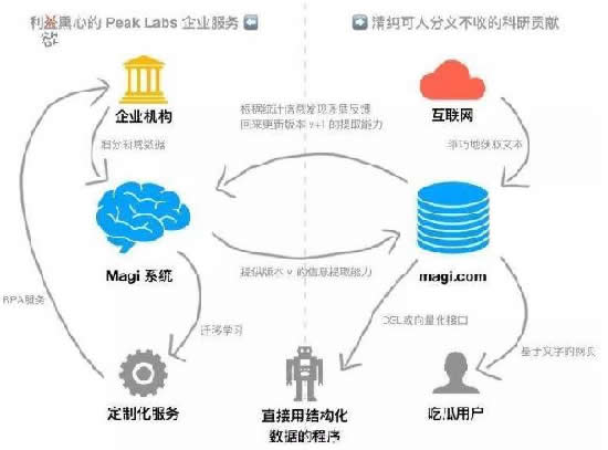 这个来自中国的知识提取引擎，看起来比百度还好用 移动互联网 第11张