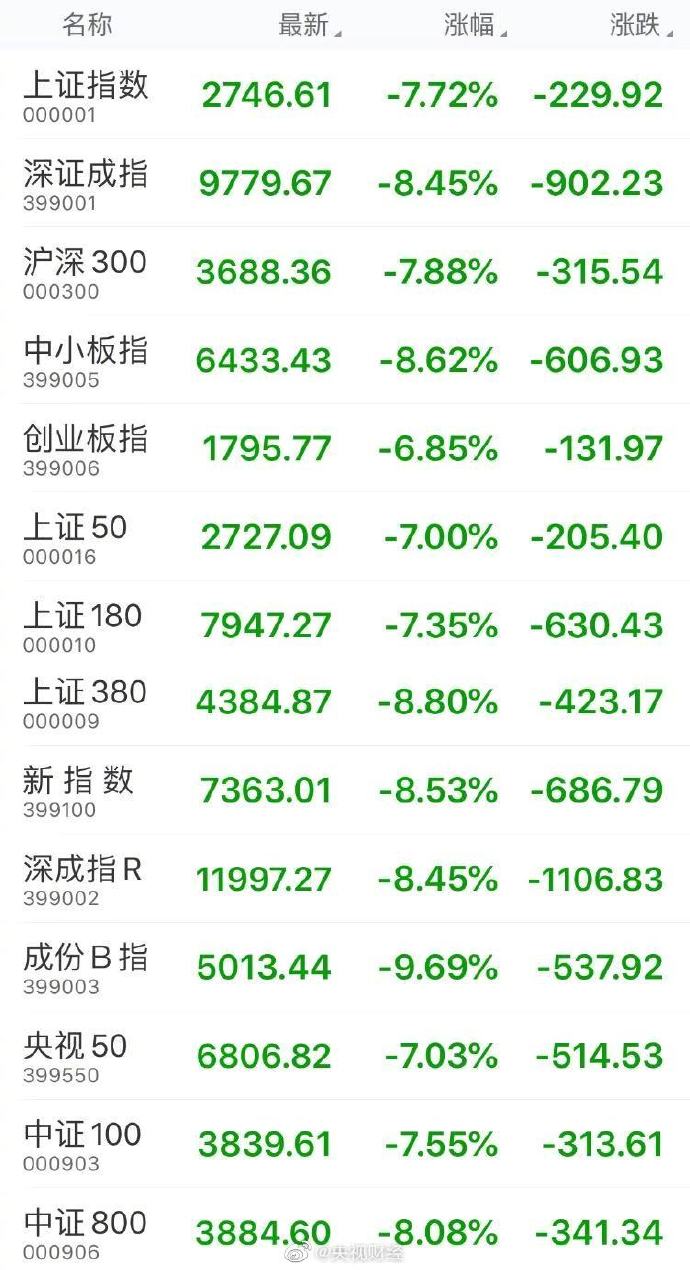 图片[5]-【喷嚏图卦20200203】这只是诚实的问题-全国累计确诊新型肺炎17205例 新增2829例确诊病例-我淘网