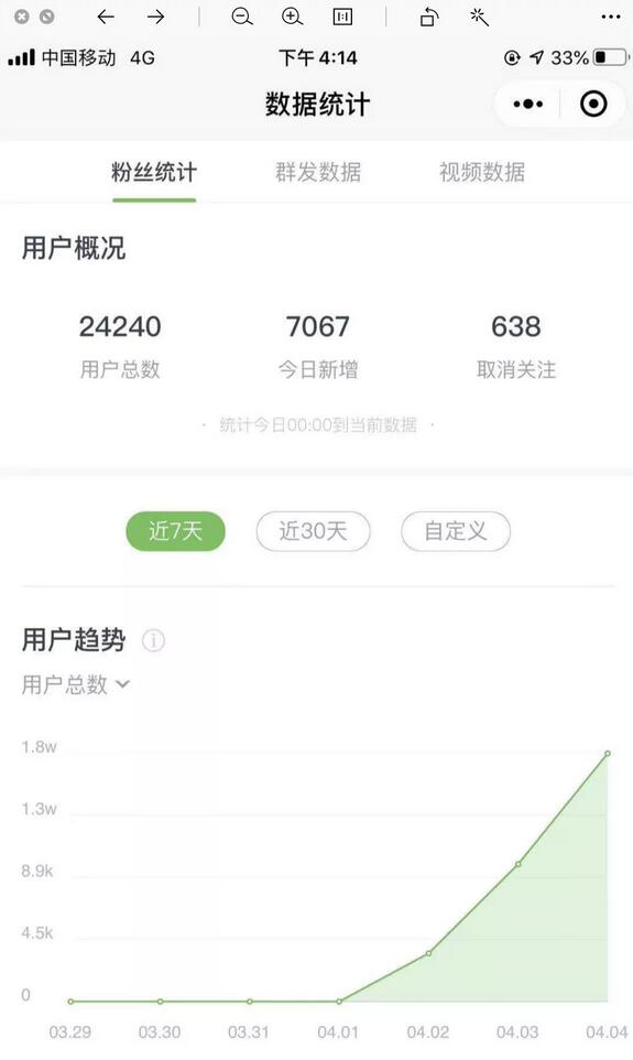 图片[2]-微信经常受到“帮关注”广告，其背后是暴利日赚上万-我淘网