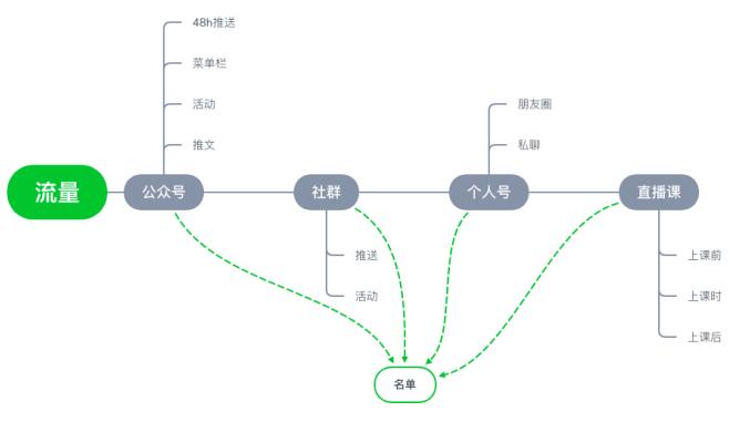 图片[3]-「跟谁学」将微信生态转化做到了极致， 这些经验值得我们学习 – 案例分享-我淘网