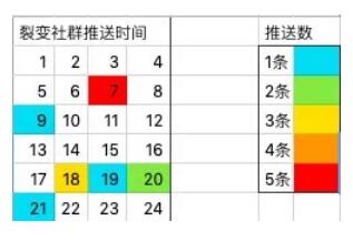 图片[10]-「跟谁学」将微信生态转化做到了极致， 这些经验值得我们学习 – 案例分享-我淘网