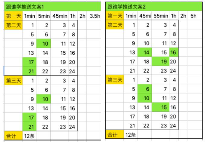 图片[6]-「跟谁学」将微信生态转化做到了极致， 这些经验值得我们学习 – 案例分享-我淘网