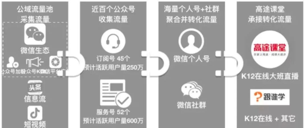 「跟谁学」将微信生态转化做到了极致， 这些经验值得我们学习 – 案例分享-我淘网