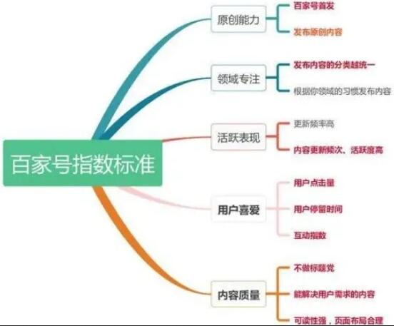 如何操作高收益的百家号？.jpg