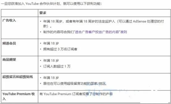 逆向思维：YouTube有声小说玩法，稳赚美金.jpg