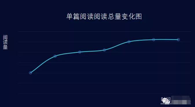 新建一个公众号，10天后，日入300.jpg