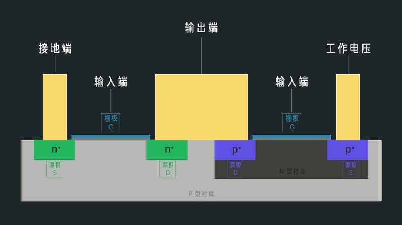 为什么电脑、手机芯片上的晶体管越做越小？