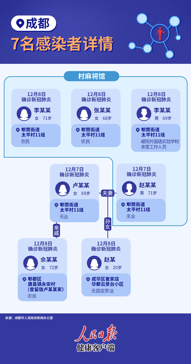 【喷嚏图卦20201209】我只是不小心感染了新冠，我也是一个受害者