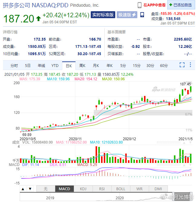 【喷嚏图卦20210106】我知道现状很糟糕，但是我们已经进步很多了