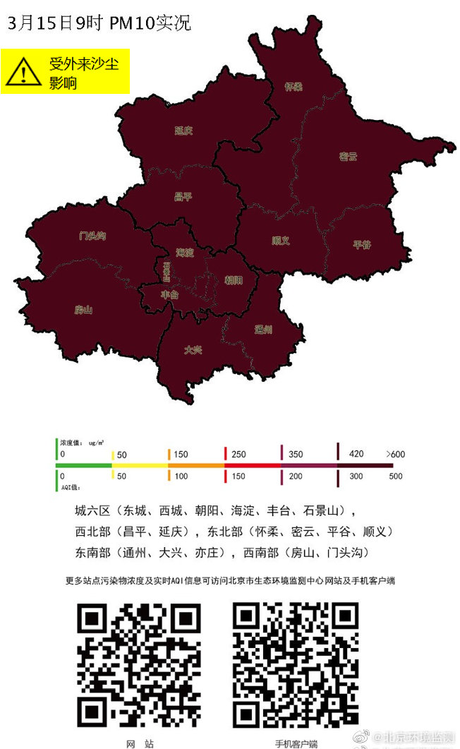 【喷嚏图卦 20210315】北京依旧在经历沙尘暴，影院依旧在放阿凡达