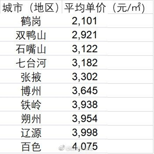 【喷嚏图卦 20210315】北京依旧在经历沙尘暴，影院依旧在放阿凡达