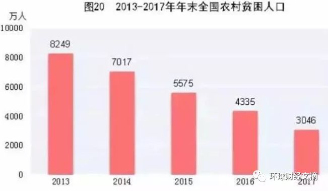 难以置信的事实：绝大部分国人只有小学和初中学历