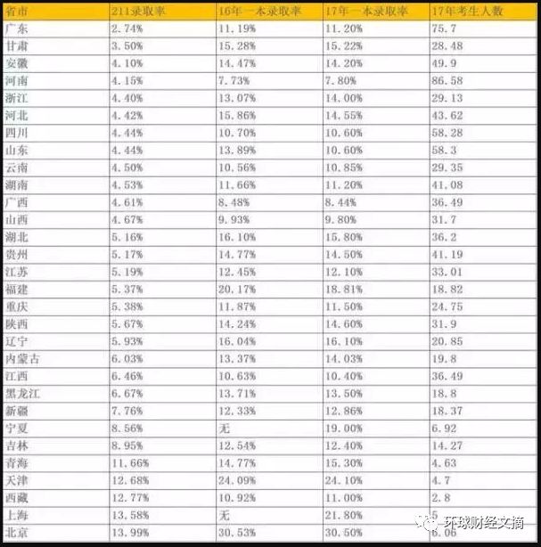 难以置信的事实：绝大部分国人只有小学和初中学历